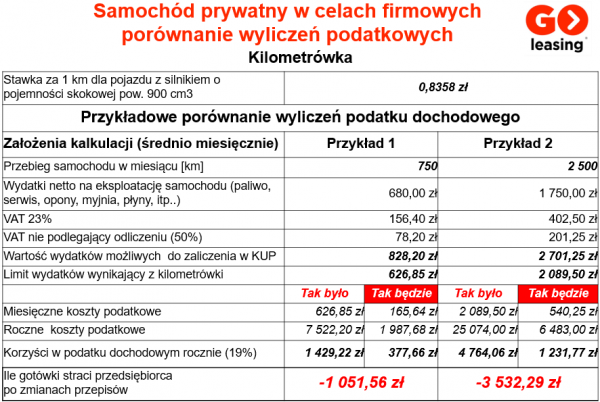 tabela kilometrowka